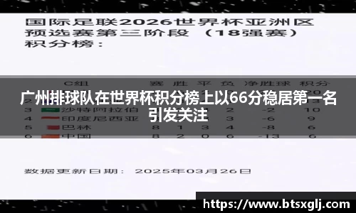广州排球队在世界杯积分榜上以66分稳居第一名引发关注